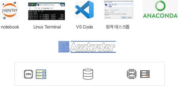 notebook, linux terminal, vs code, 원격 데스크톱, anaconda, ai.acceterator